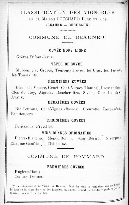 Beaune-classification-de-Bouchard